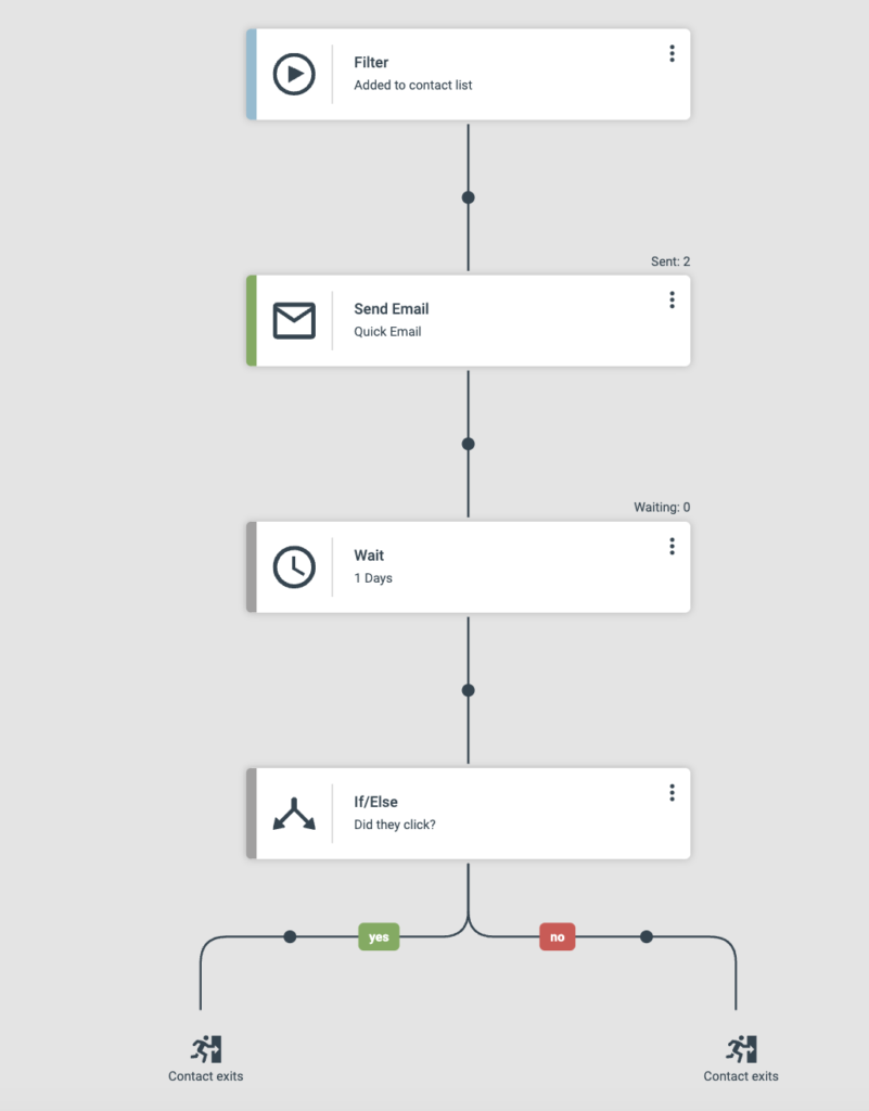 Illustration av Journey